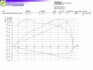 Variator oppgraderings kit CFMOTO CFORCE 850XC STAGE 1 thumbnail