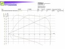 Variator oppgraderings kit CFMOTO CFORCE 850XC STAGE 1 thumbnail